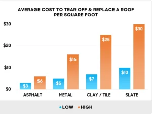 Repair Vs Replace Cost Comparison Chart