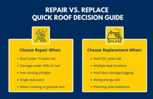 Roof Repair Vs Roof Replacement Comparison Graphic